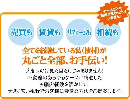 売買も賃貸もリフォームも相続も私が全部お手伝い！